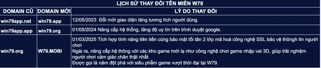 lich-su-thay-doi-ten-mien-w79